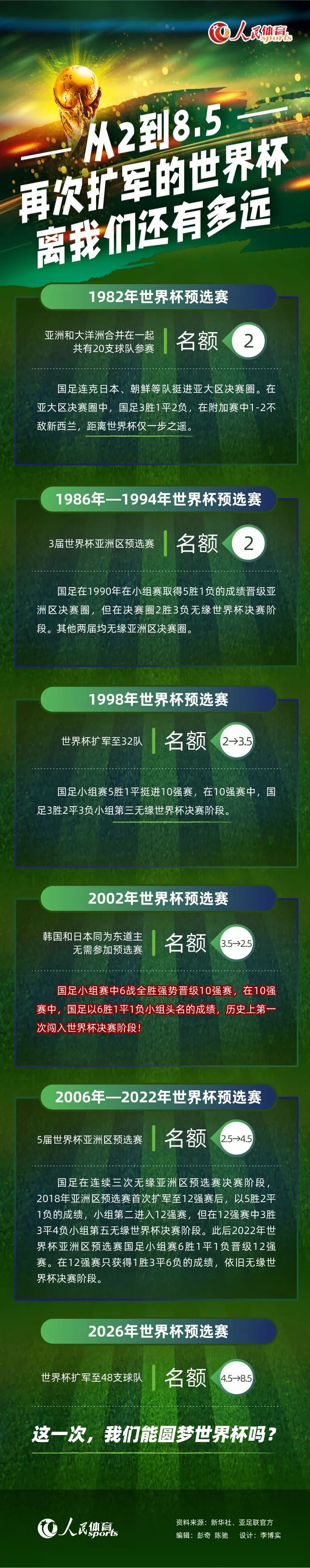 都体：博努奇希望与罗马直接签约1年半，但罗马只想先签半年据《都灵体育报》报道，博努奇希望与罗马直接签约1年半，但罗马只想先签半年。